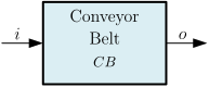 Figure 11: Conveyor belt model.